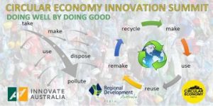 Circular Economy Innovation Summit Banner
